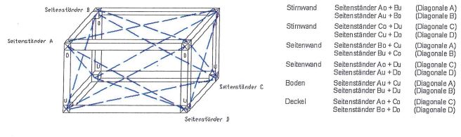 Diagonalmaße